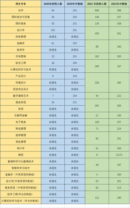 2024年廣州華商學(xué)院分?jǐn)?shù)線-圖1