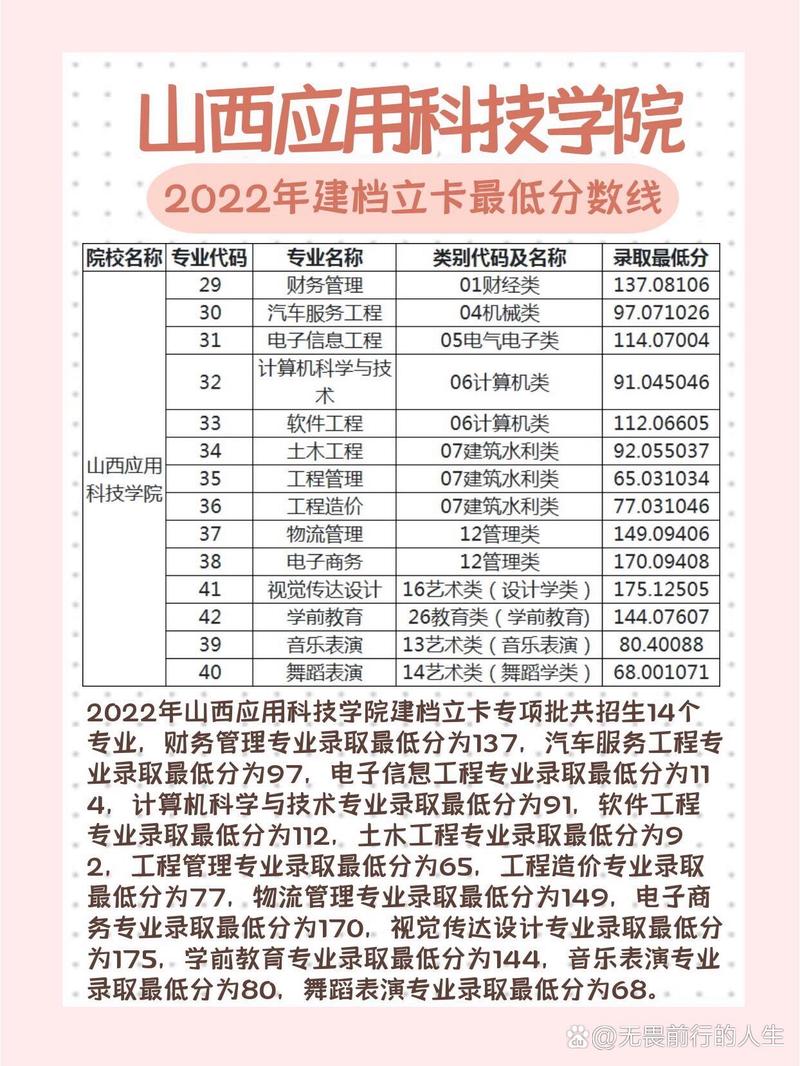 2024年山西應(yīng)用科技學(xué)院分?jǐn)?shù)線(xiàn)-圖1