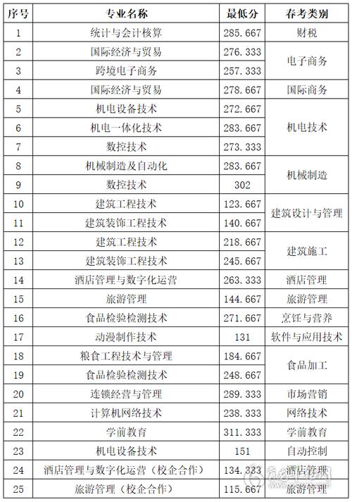 2024年山東商務(wù)職業(yè)學(xué)院錄取分數(shù)線-圖1