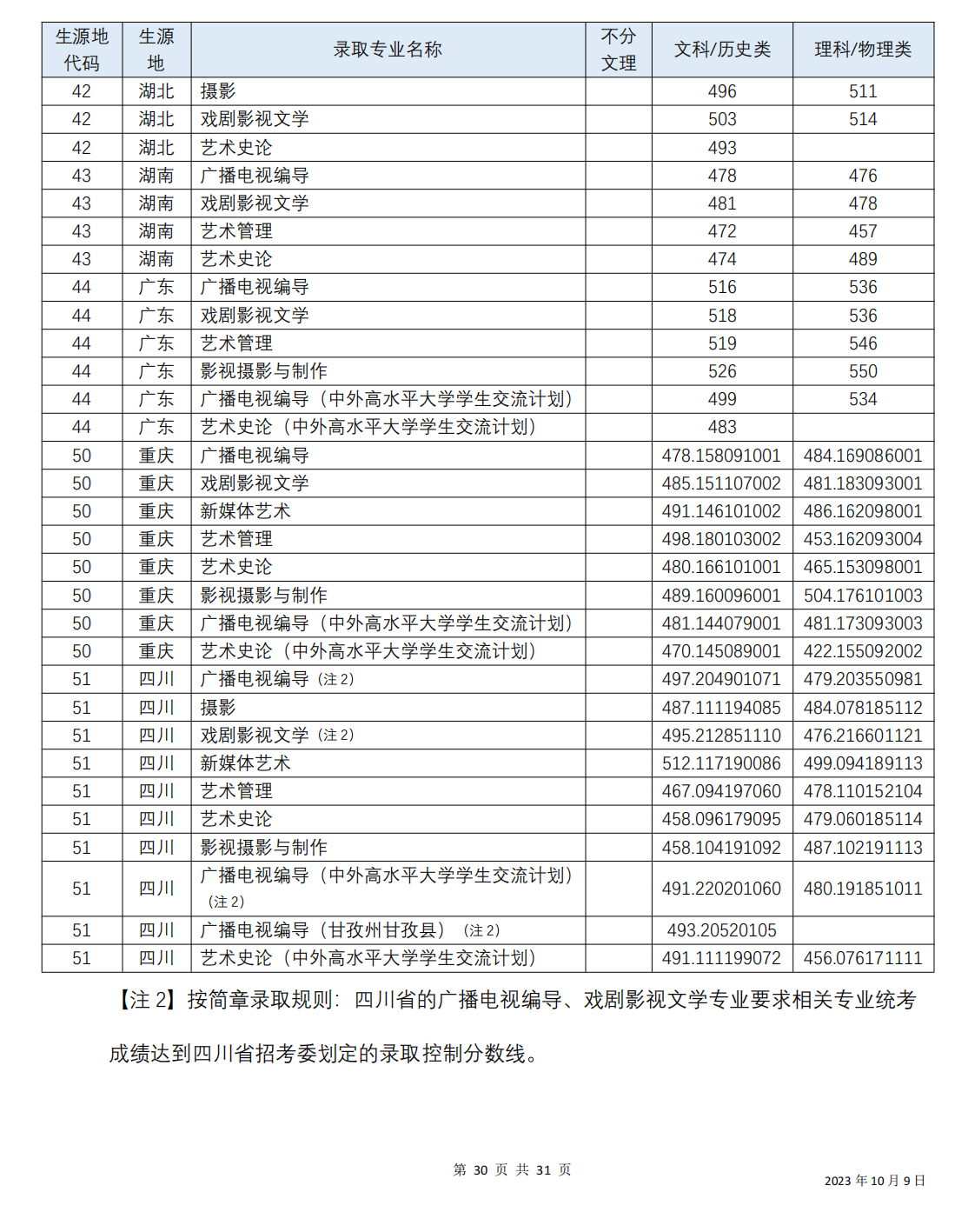 2024年四川音樂學(xué)院藝術(shù)類錄取分數(shù)線-圖1