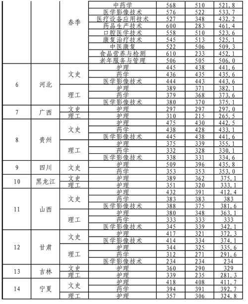 2024年濟(jì)南護(hù)理職業(yè)學(xué)院錄取分?jǐn)?shù)線(xiàn)-圖1