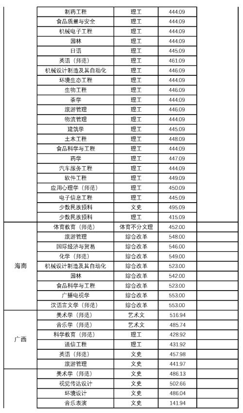 2024年貴陽學院預科分數(shù)線-圖1
