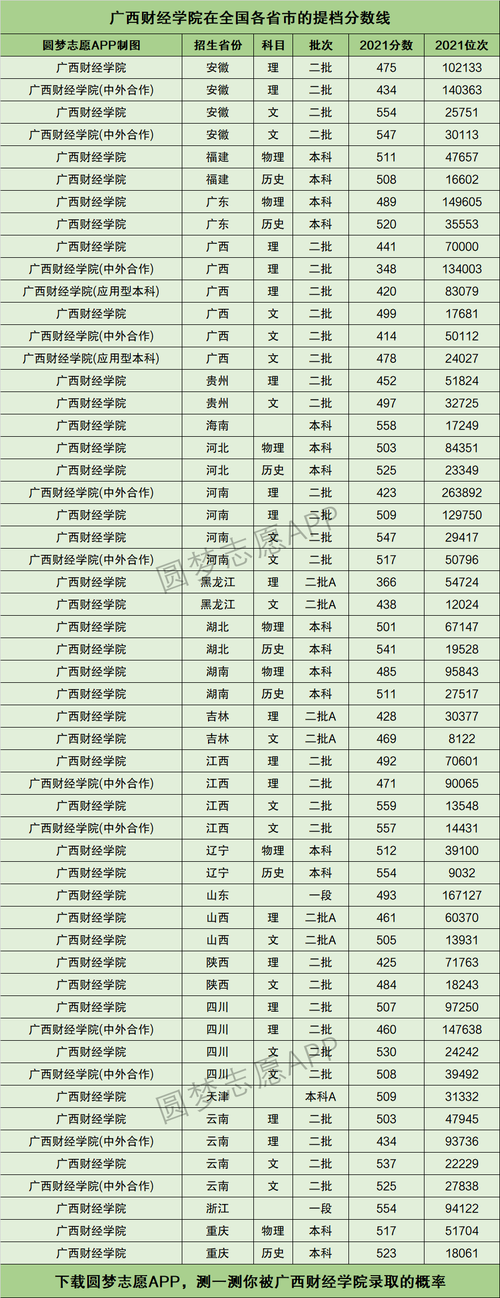 2024年廣西財(cái)經(jīng)學(xué)院?？其浫》?jǐn)?shù)線-圖1
