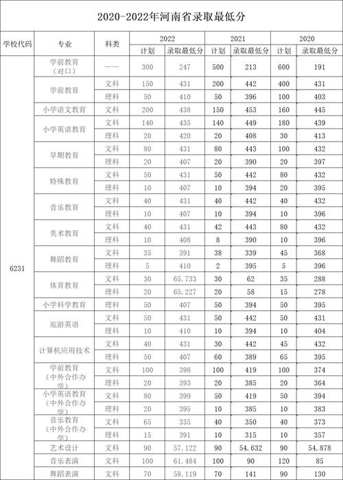 2024年鄭州幼兒師范高等?？茖W(xué)校分?jǐn)?shù)線-圖1