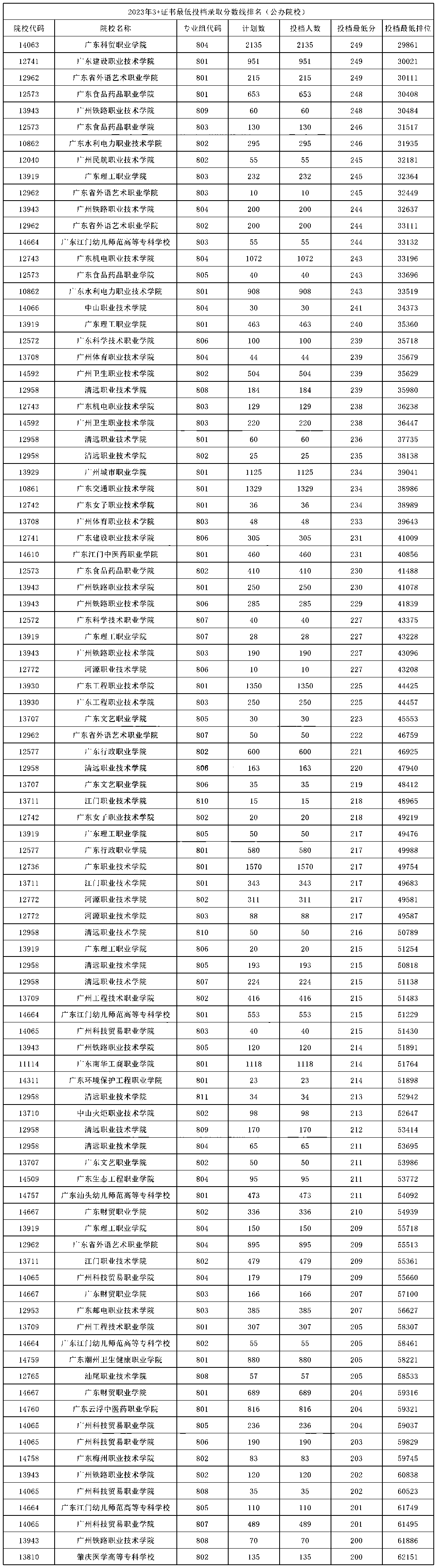 2024年隆昌幼師學(xué)校招生分數(shù)線-圖1