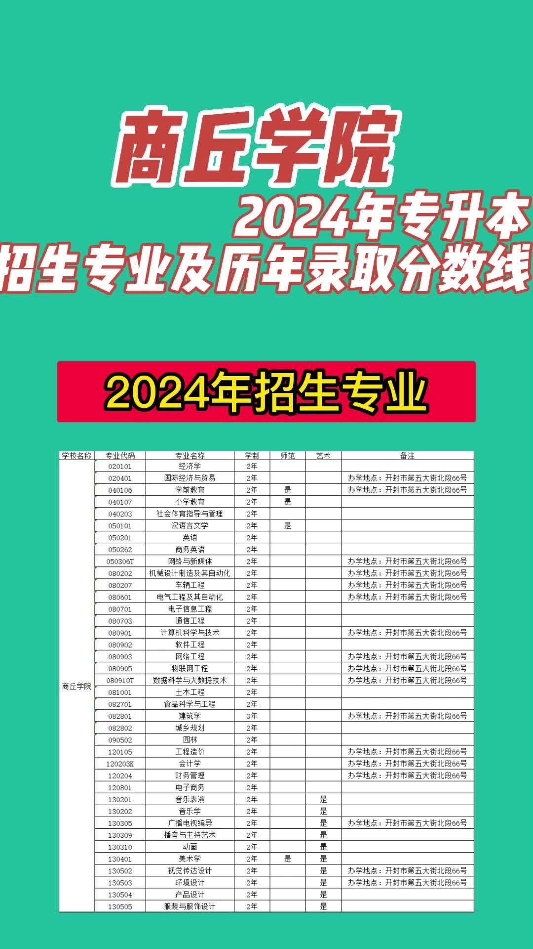 2024年商丘學(xué)院?？其浫》?jǐn)?shù)線是多少-圖1
