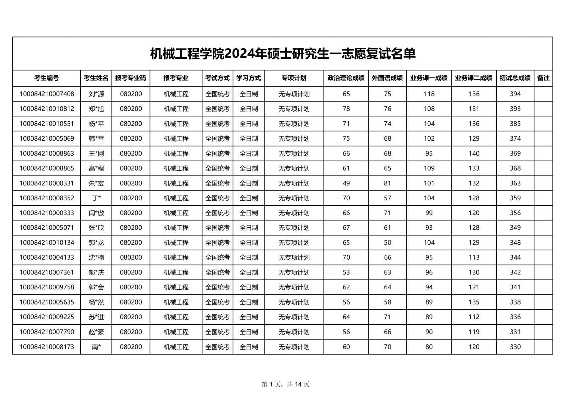 北京科技大學(xué)考研好考嗎？復(fù)試刷人厲害嗎？-圖1