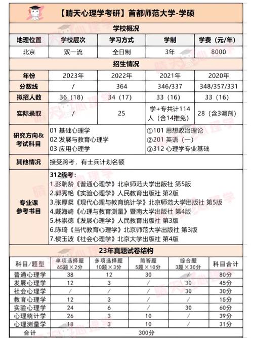 首都師范大學(xué)考研好考嗎？復(fù)試刷人厲害嗎？-圖1