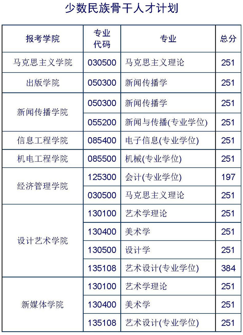 北京印刷學(xué)院考研好考嗎？復(fù)試刷人厲害嗎？-圖1