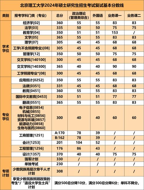 北京理工大學考研好考嗎？復試刷人厲害嗎？-圖1