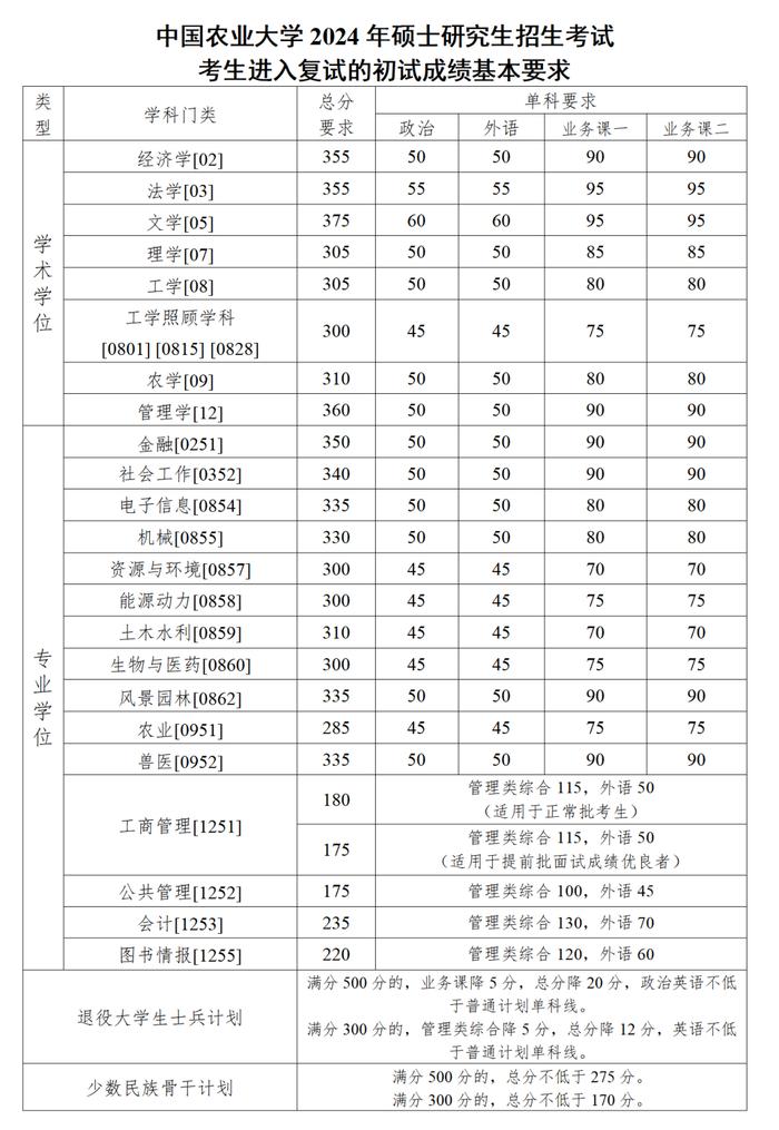 中國農(nóng)業(yè)大學(xué)考研好考嗎？復(fù)試刷人厲害嗎？-圖1