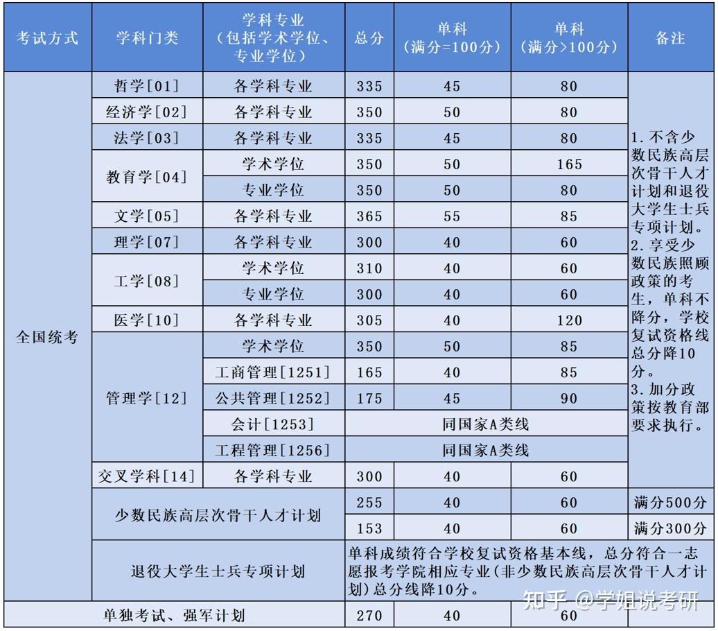北京航空航天大學(xué)考研好考嗎？復(fù)試刷人厲害嗎？-圖1