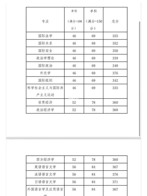 外交學(xué)院考研好考嗎？復(fù)試刷人厲害嗎？-圖1