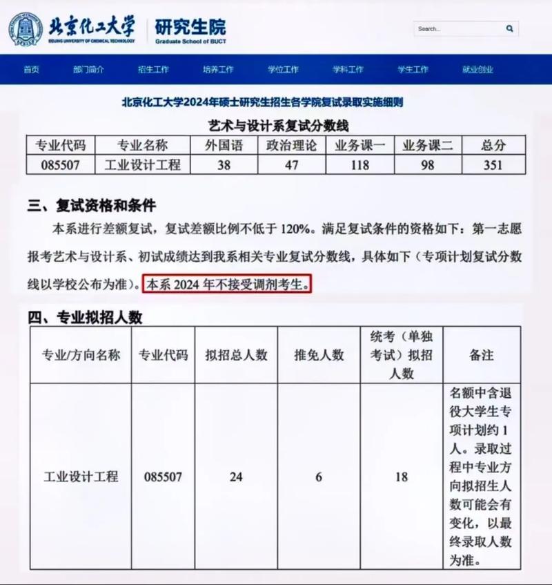 北京化工大學(xué)考研好考嗎？復(fù)試刷人厲害嗎？-圖1