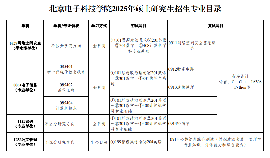北京電子科技學(xué)院考研好考嗎？復(fù)試刷人厲害嗎？-圖1