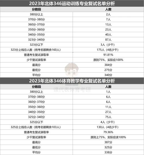 北京體育大學(xué)考研好考嗎？復(fù)試刷人厲害嗎？-圖1