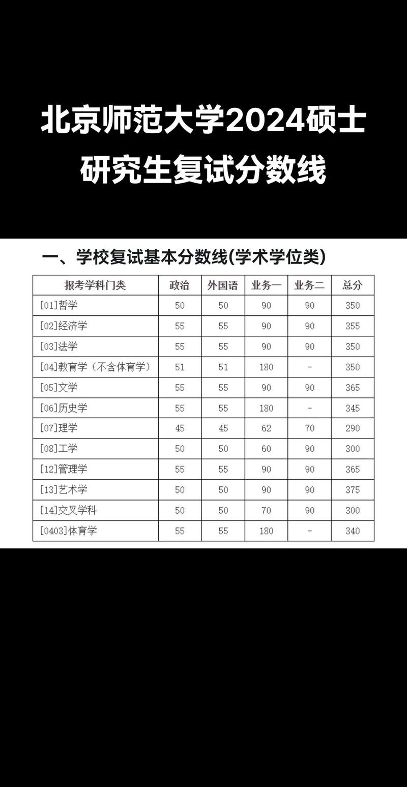 北京師范大學考研好考嗎？復試刷人厲害嗎？-圖1