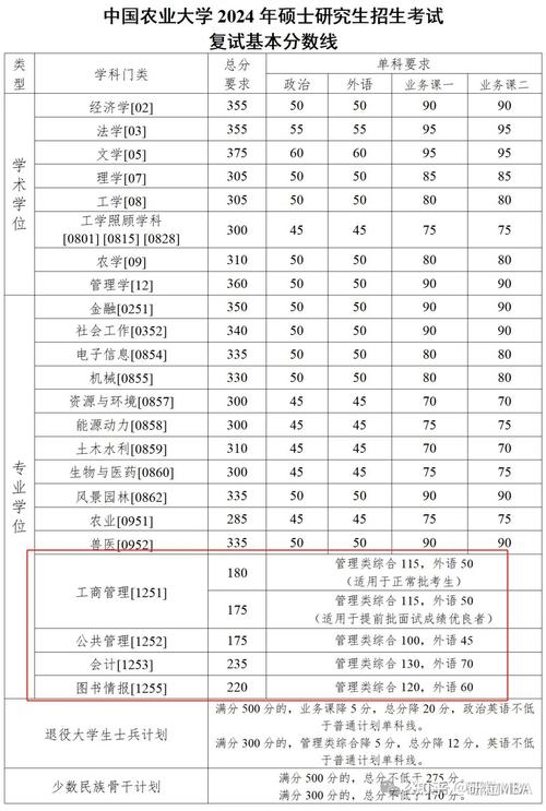 安徽理工大學(xué)考研難度怎么樣？復(fù)試刷人厲害嗎？-圖1