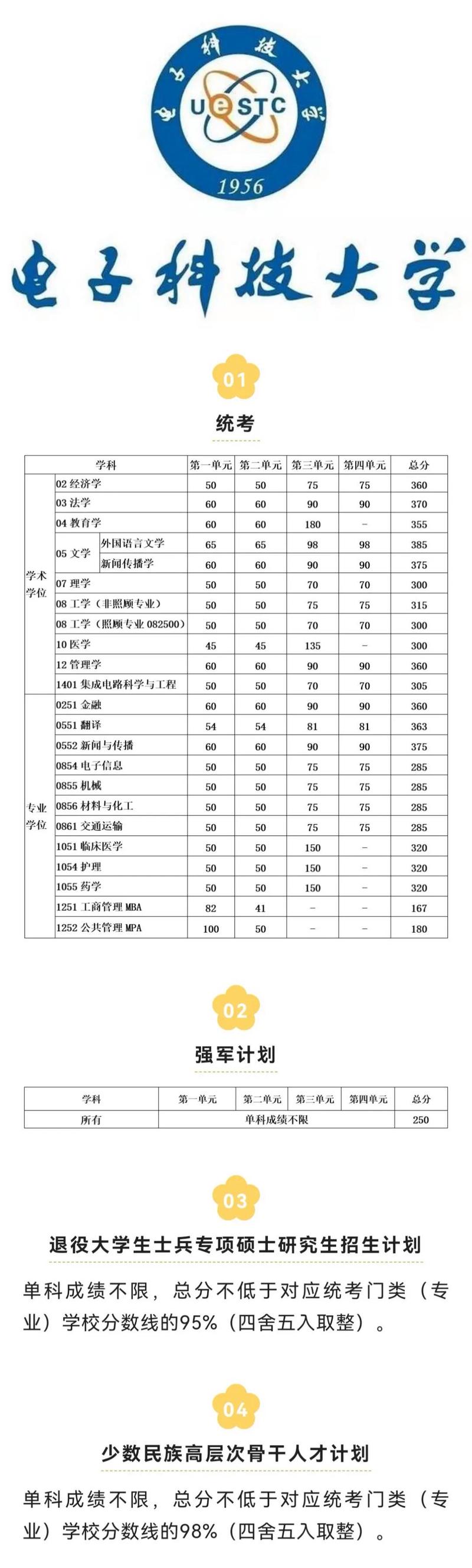 山西電子科技學(xué)院考研好考嗎？復(fù)試通過(guò)率？-圖1