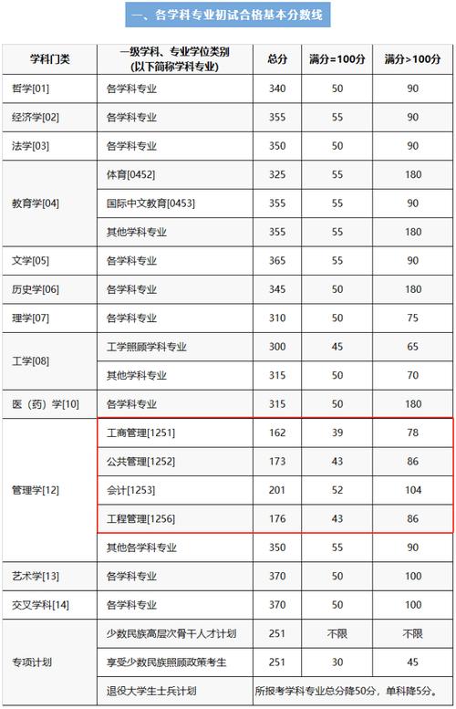 巢湖學(xué)院考研難度怎么樣？復(fù)試刷人厲害嗎？-圖1