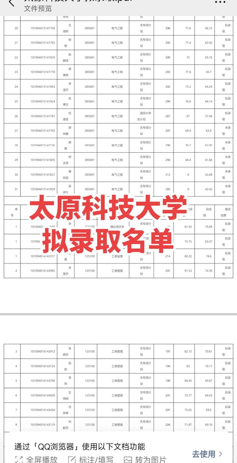 山西科技學(xué)院考研好考嗎？復(fù)試通過率？-圖1