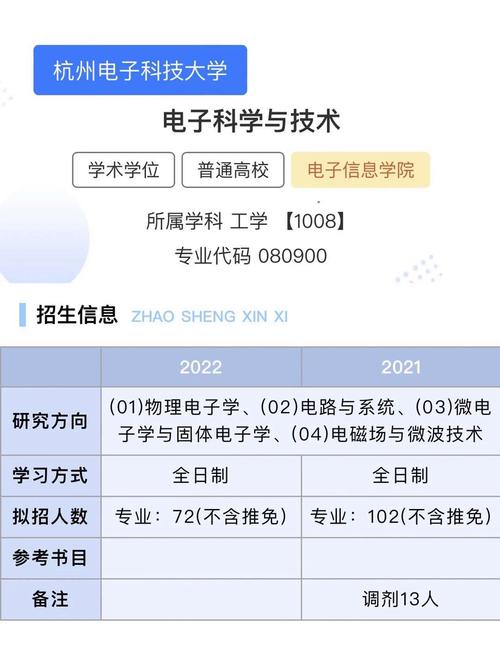 杭州電子科技大學(xué)考研難度怎么樣？復(fù)試刷人厲害嗎？-圖1