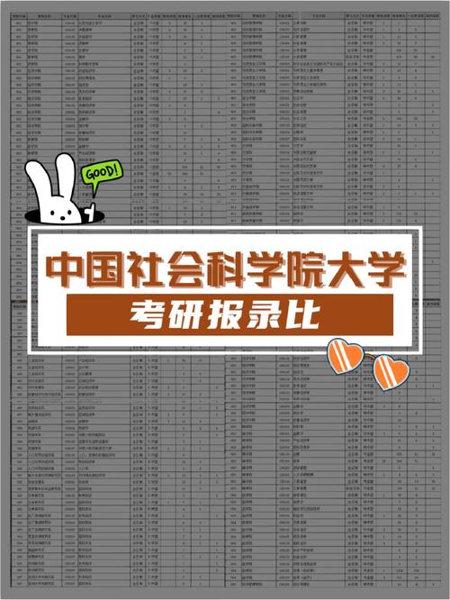 中國(guó)社會(huì)科學(xué)院大學(xué)考研好考嗎？復(fù)試刷人厲害嗎？-圖1
