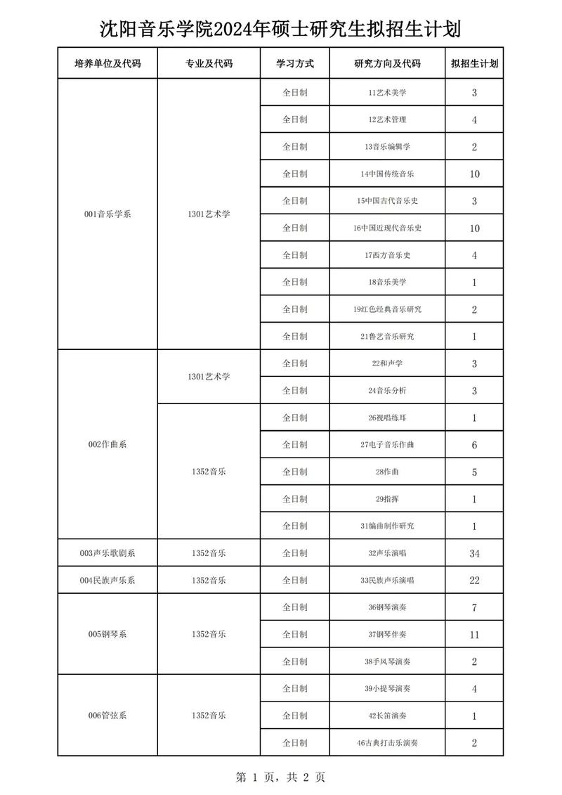 沈陽音樂學(xué)院考研好考嗎？復(fù)試通過率？-圖1
