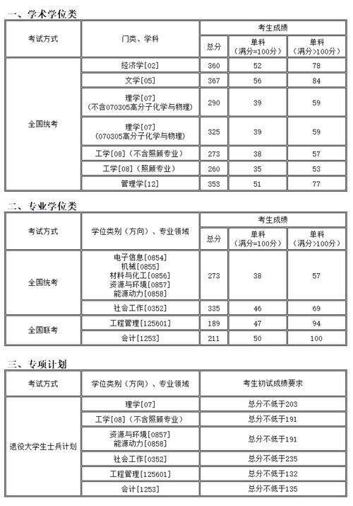 沈陽化工大學考研好考嗎？復試通過率？-圖1
