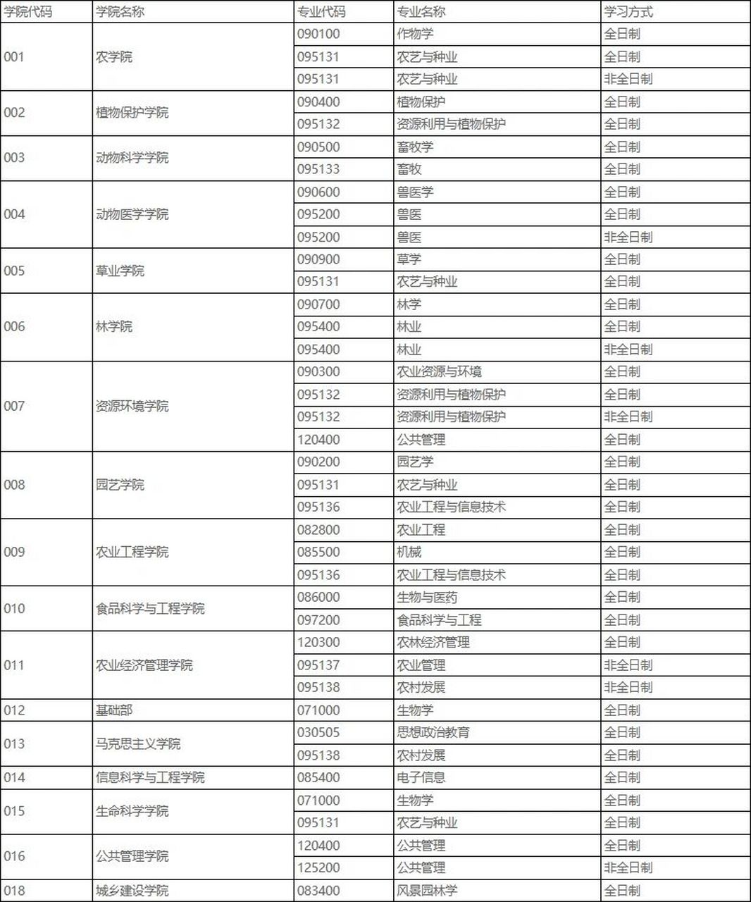 山西農(nóng)業(yè)大學考研好考嗎？復試刷人厲害嗎？-圖1