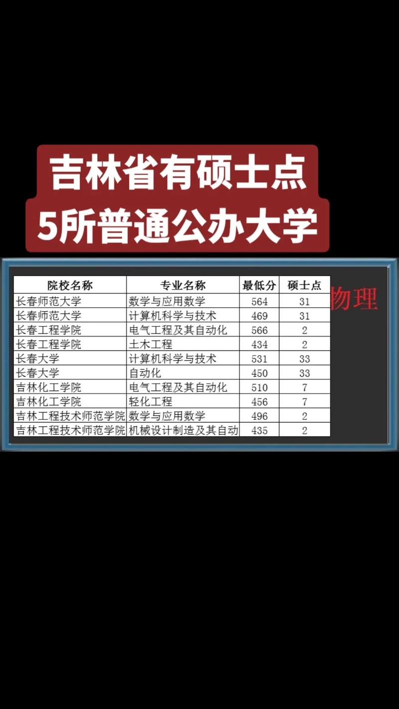 通化師范學(xué)院考研難度怎么樣？復(fù)試通過(guò)率？-圖1