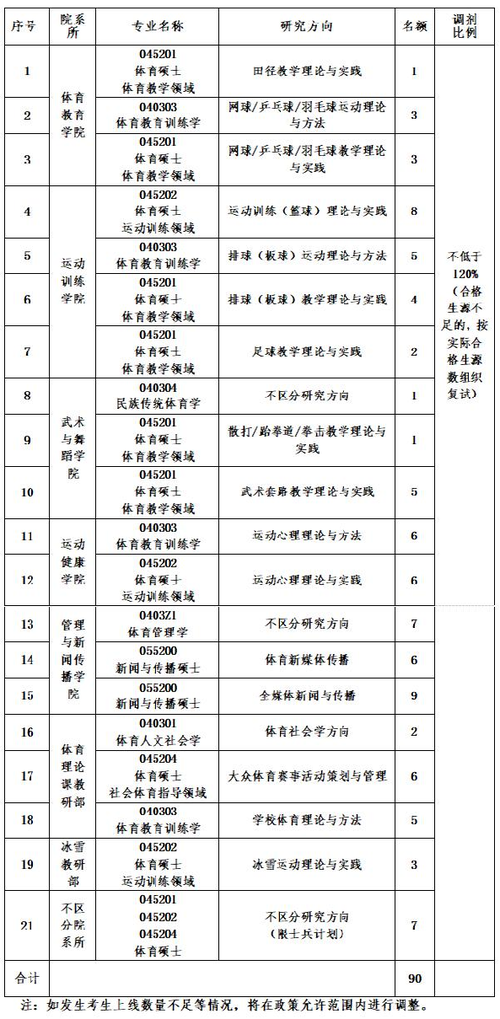 沈陽體育學(xué)院考研好考嗎？復(fù)試通過率？-圖1