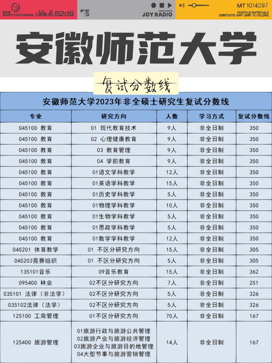 安徽師范大學(xué)考研難度怎么樣？復(fù)試刷人厲害嗎？-圖1