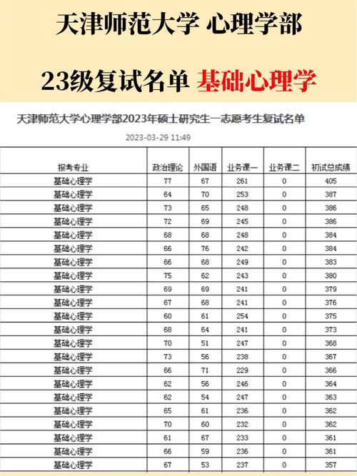 天津師范大學(xué)考研好考嗎？復(fù)試刷人厲害嗎？-圖1