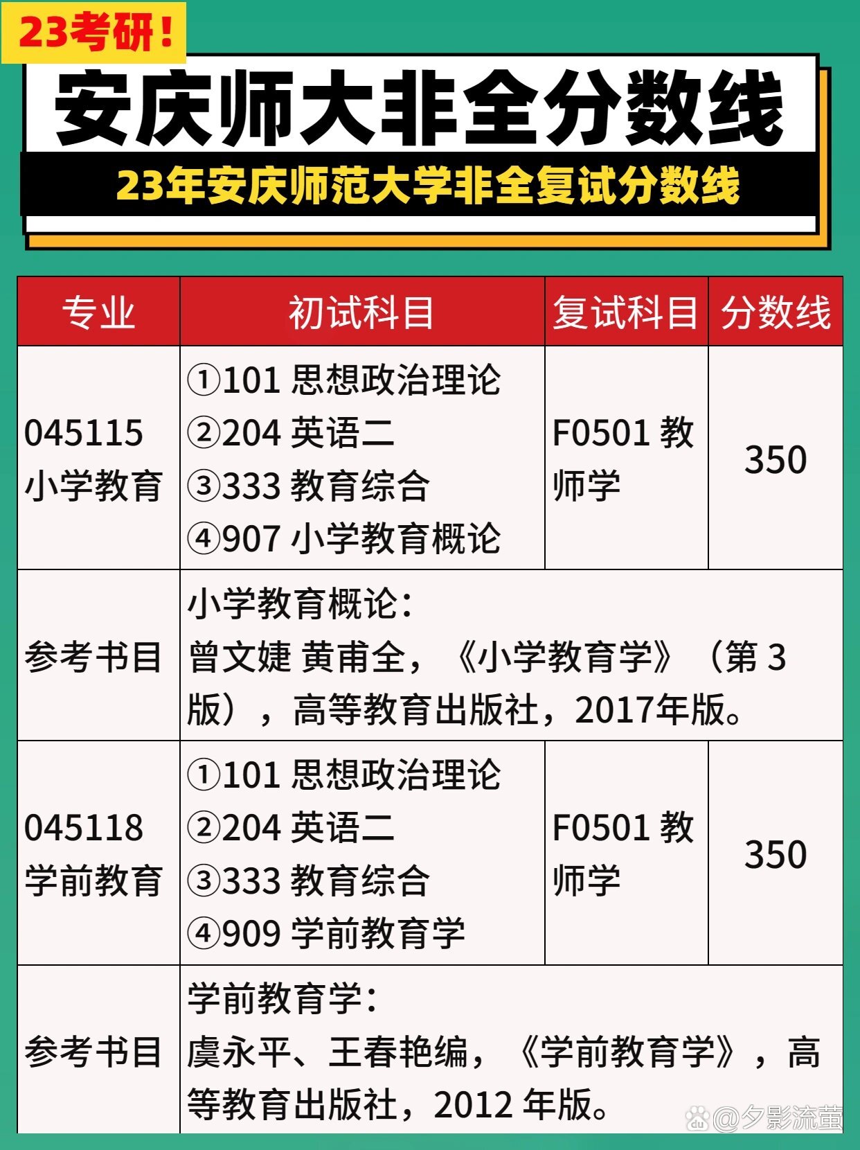 安慶師范大學考研難度怎么樣？復試刷人厲害嗎？-圖1
