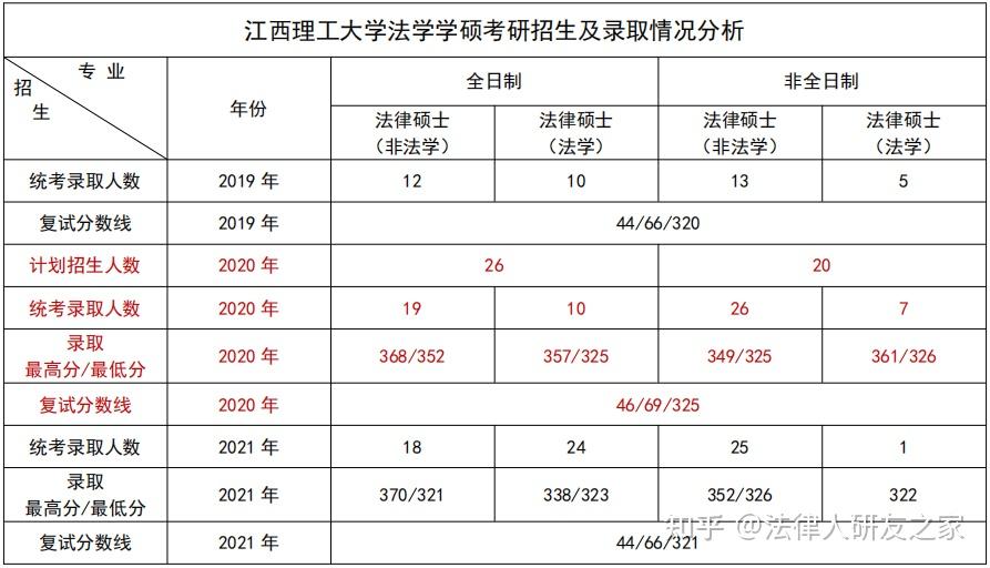 江西理工大學(xué)考研好不好考？復(fù)試刷人嚴(yán)重？-圖1