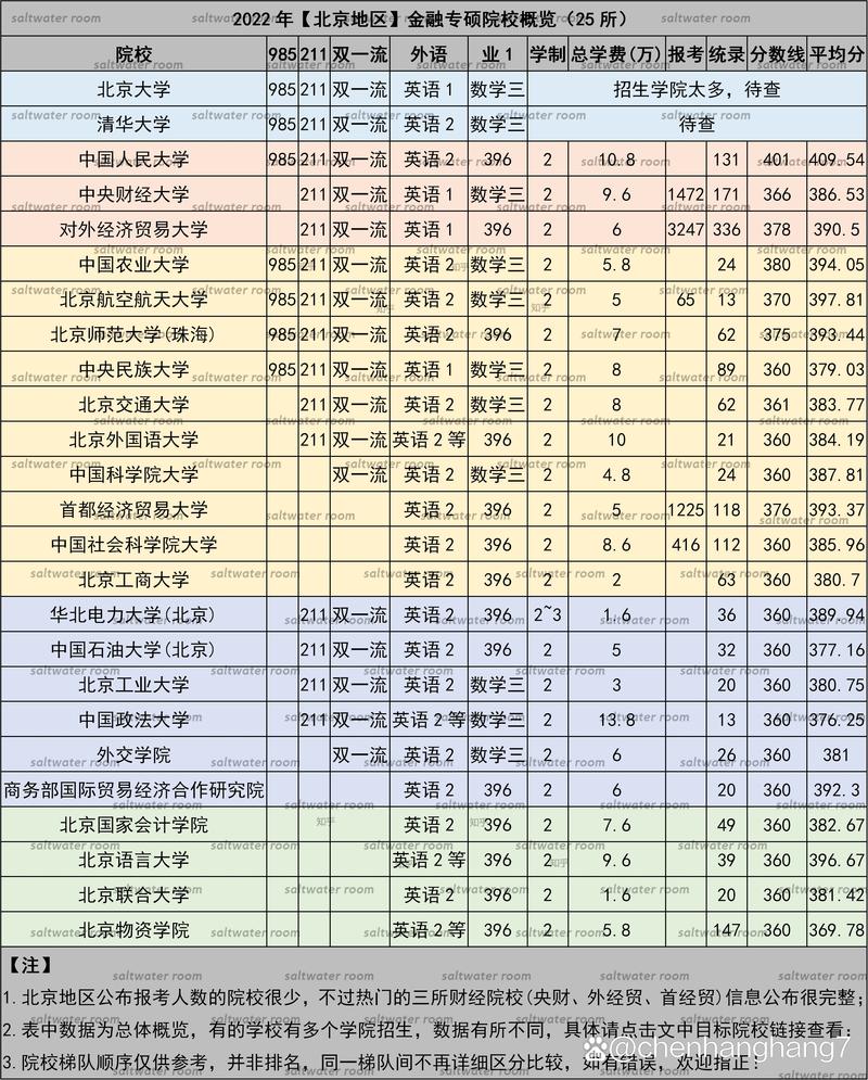 北京聯(lián)合大學(xué)考研好考嗎？復(fù)試刷人厲害嗎？-圖1