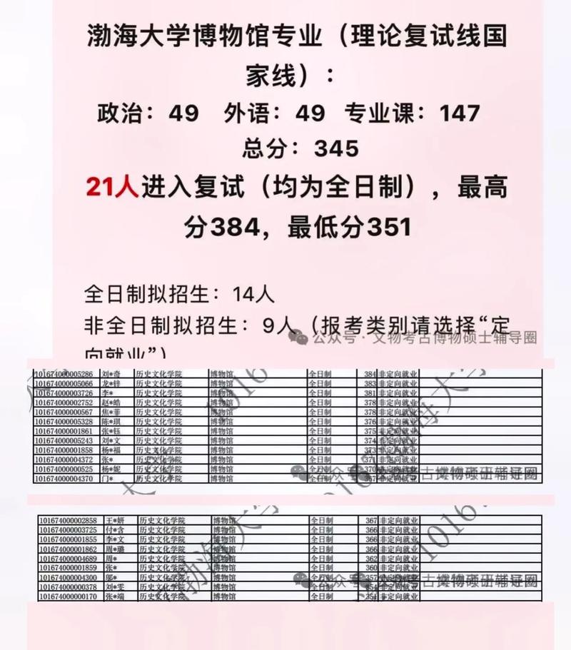 渤海大學考研好考嗎？復試通過率？-圖1