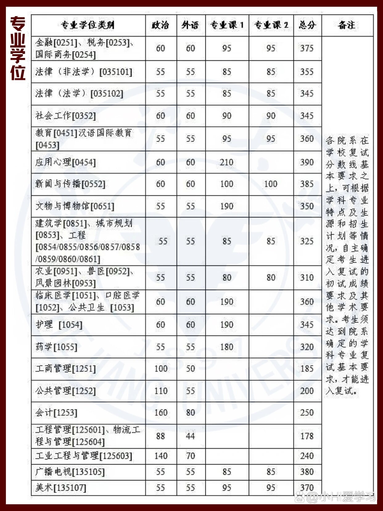 浙大城市學院考研難度怎么樣？復試刷人厲害嗎？-圖1