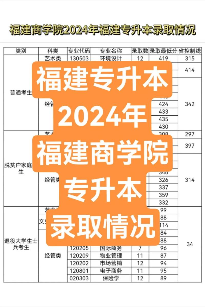 福建商學(xué)院考研好不好考？復(fù)試刷人嚴(yán)重嗎？-圖1