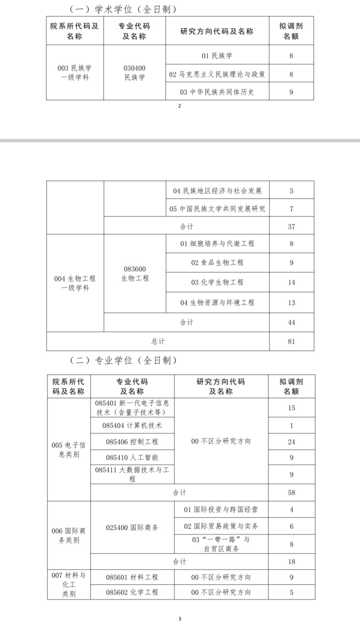 大連民族大學(xué)考研好考嗎？復(fù)試通過(guò)率？-圖1