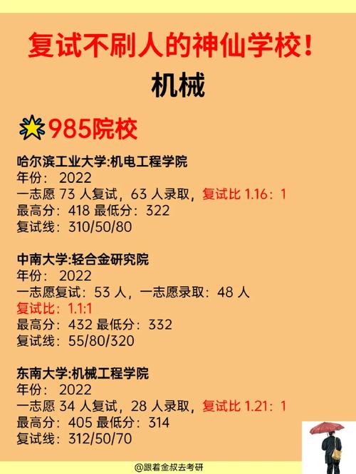 景德鎮(zhèn)學(xué)院考研好不好考？復(fù)試刷人嚴重嗎？-圖1