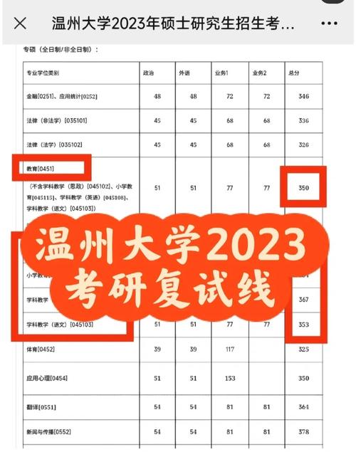 溫州理工學(xué)院考研難度怎么樣？復(fù)試刷人厲害嗎？-圖1