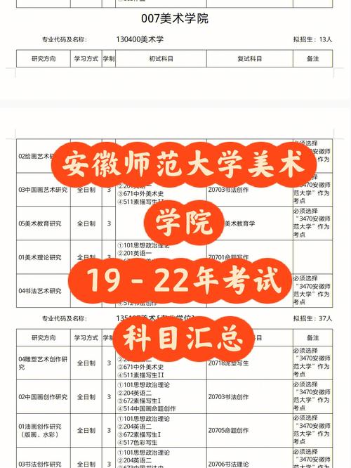安徽藝術(shù)學(xué)院考研難度怎么樣？復(fù)試刷人嚴(yán)重嗎？-圖1