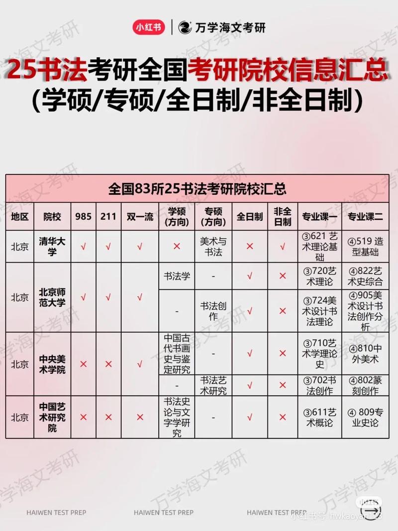 長治學院考研好考嗎？復試通過率？-圖1