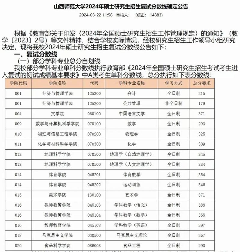 山西工學(xué)院考研好考嗎？復(fù)試通過率？-圖1