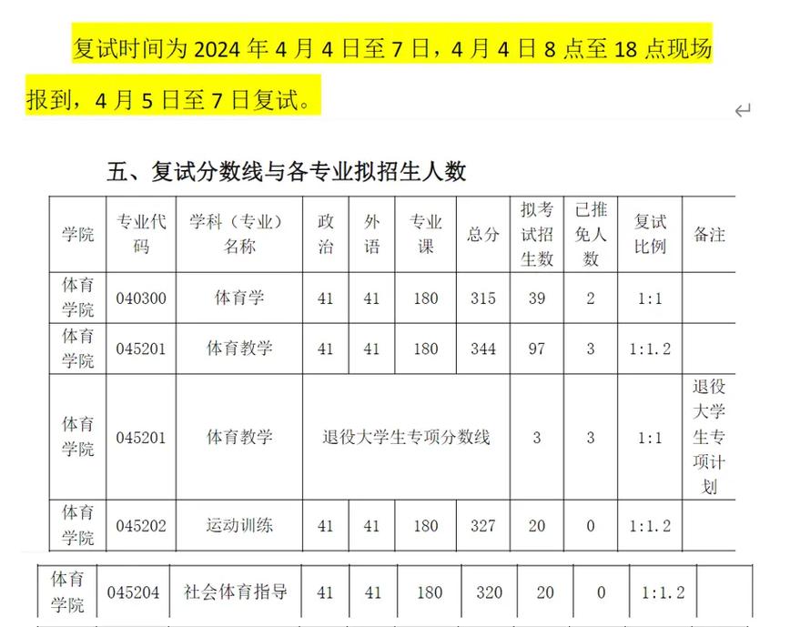 河套學院考研好考嗎？復試通過率？-圖1