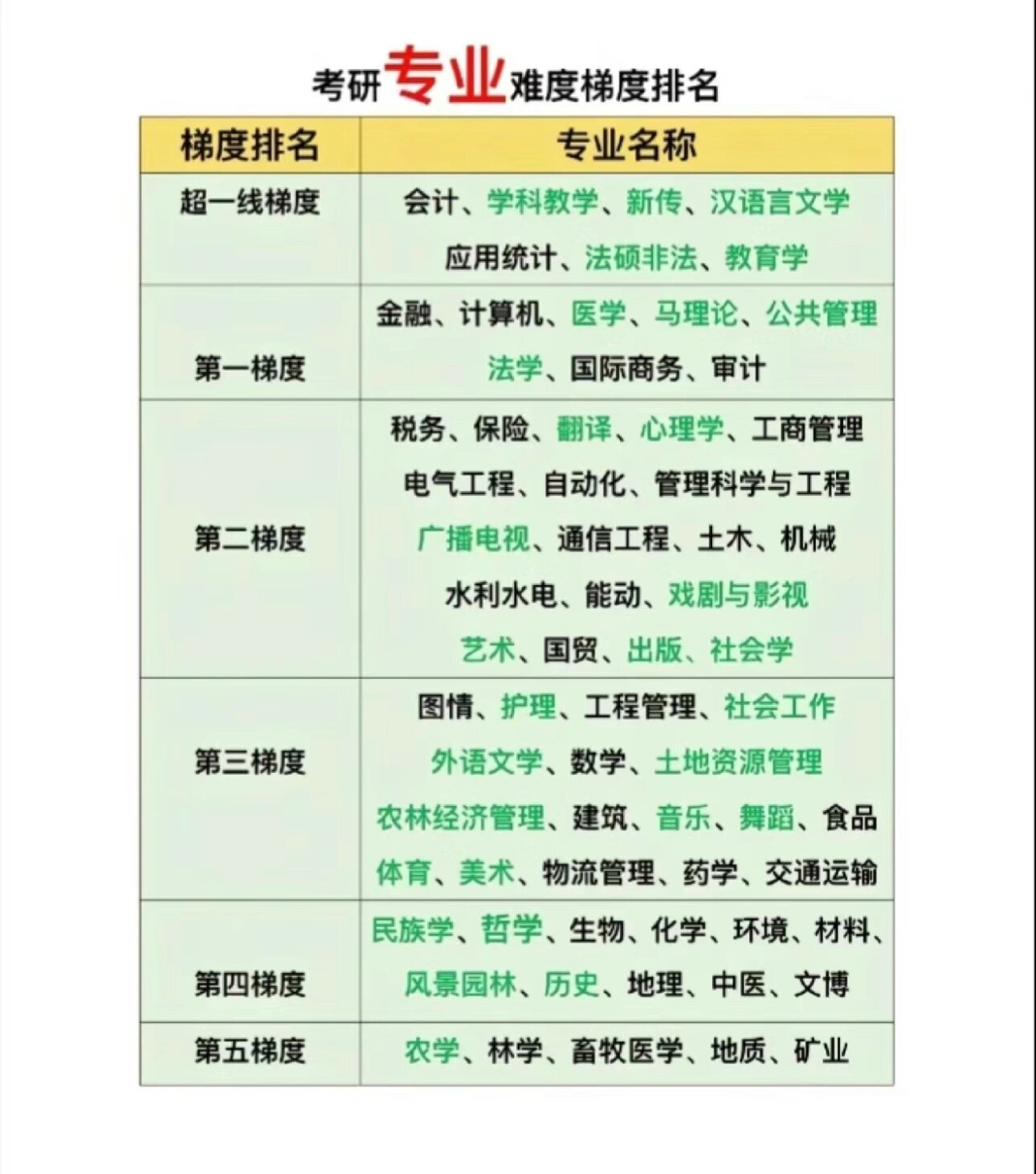 吉林工商學(xué)院考研難度怎么樣？復(fù)試通過(guò)率？-圖1