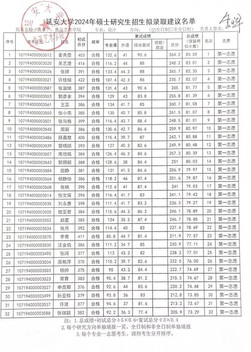 嘉興大學(xué)考研難度怎么樣？復(fù)試刷人厲害嗎？-圖1