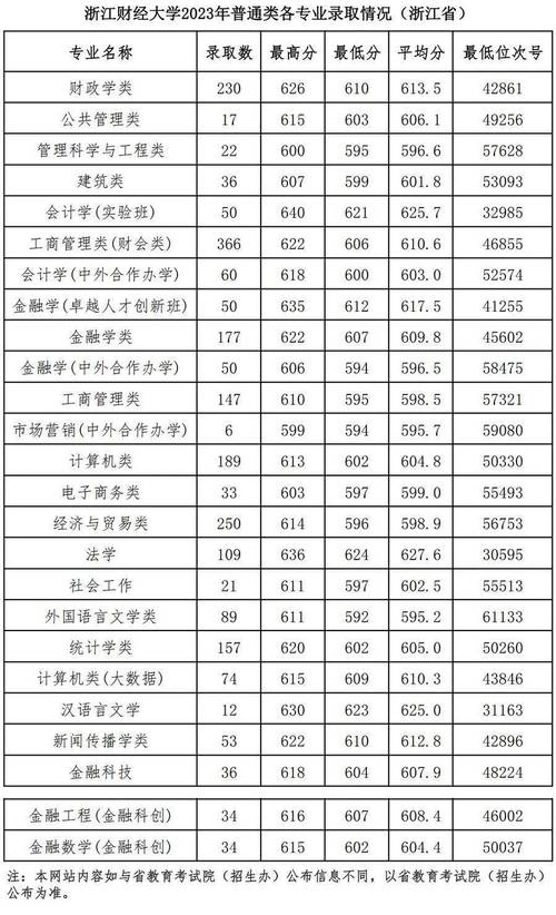 浙江財(cái)經(jīng)大學(xué)考研難度怎么樣？復(fù)試刷人厲害嗎？-圖1